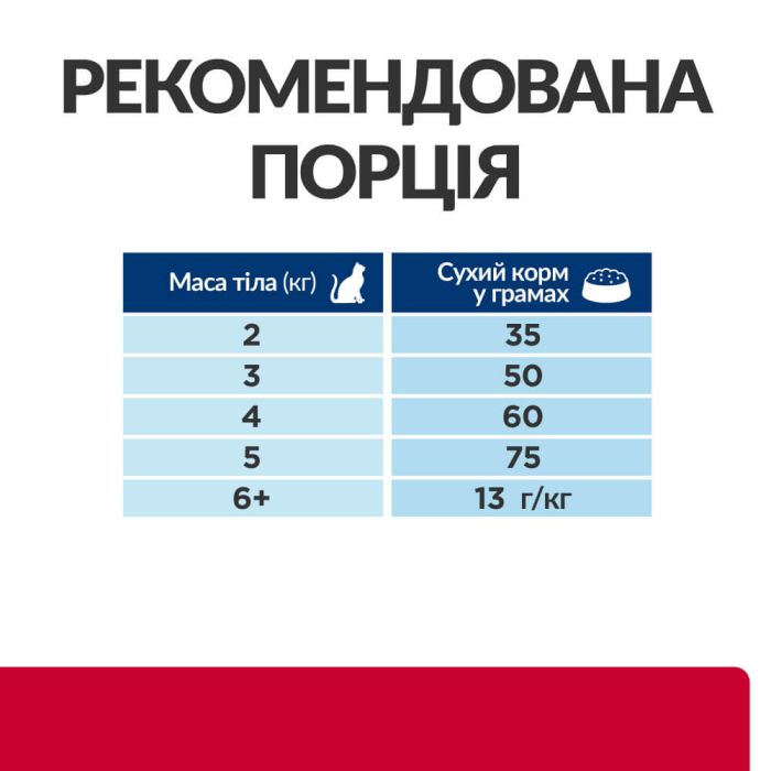Hill’s Prescription Diet c/d Stress, з куркою