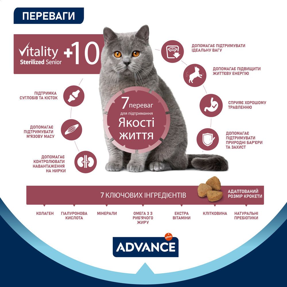 Advance Cat Sterilized Senior з куркою