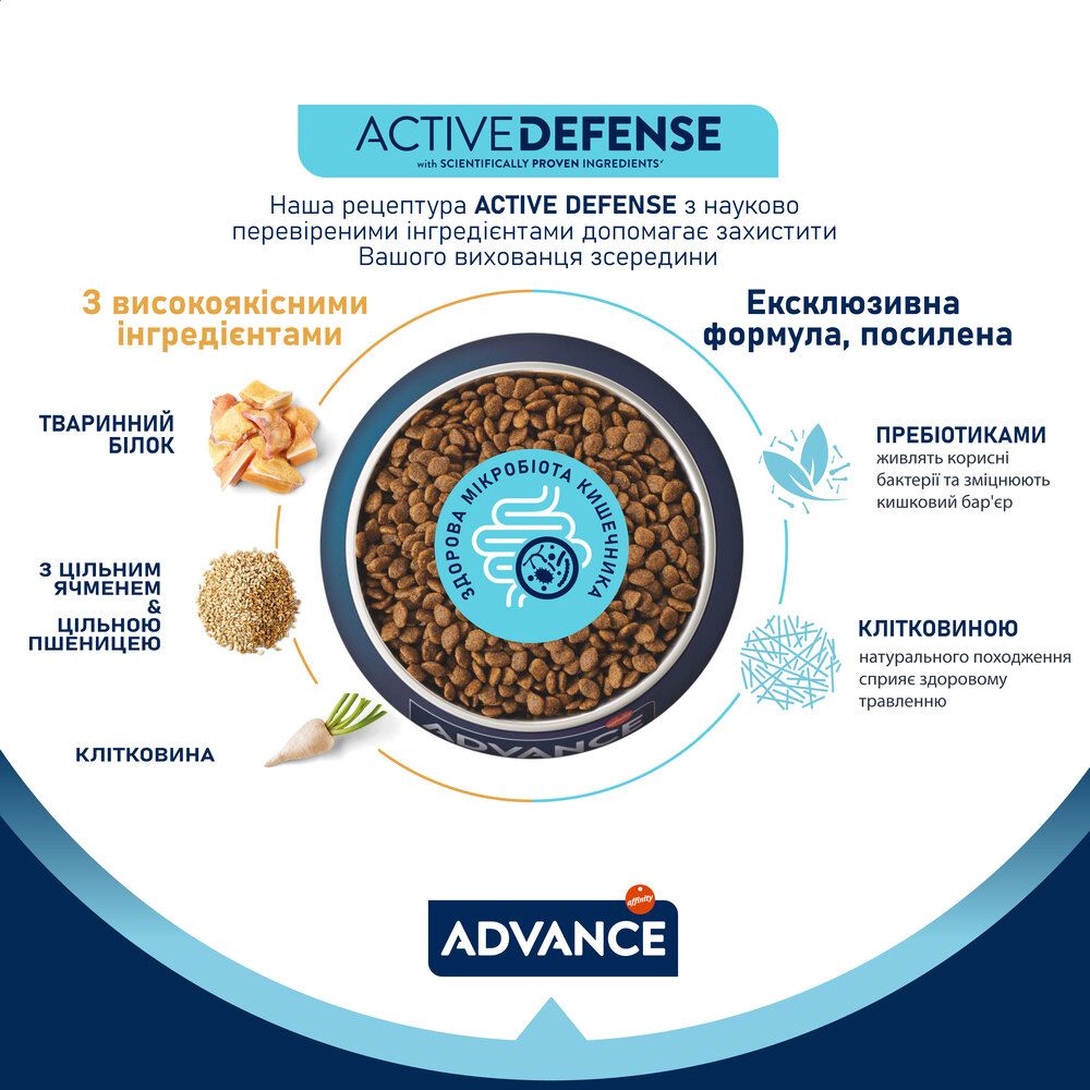 Advance Cat Sterilized Senior з куркою