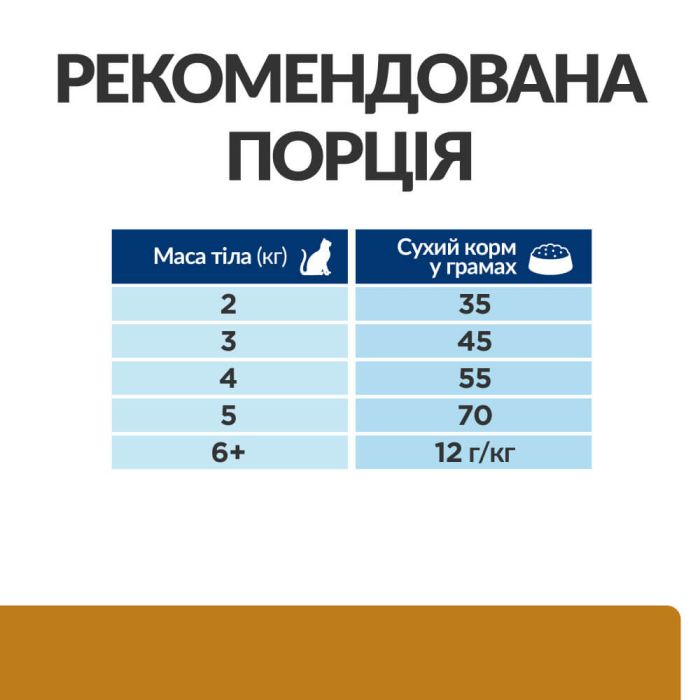 Hill’s Prescription Diet s/d, з куркою
