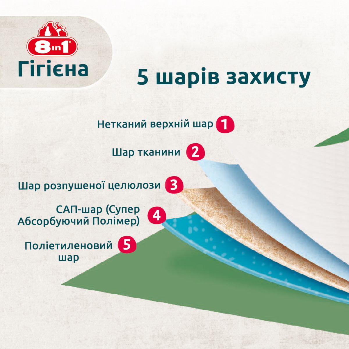 8in1 Training Pads для привчання