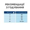 Hill's PD Gastrointestinal Biome Stress, з куркою