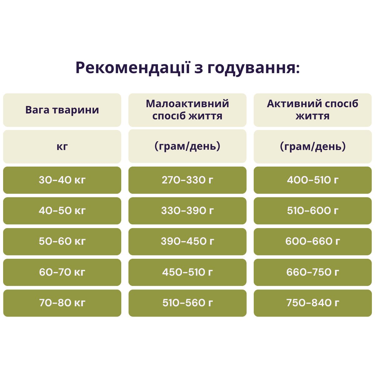 Acana Dog Adult Large Breed Recipe, з куркою та індичкою