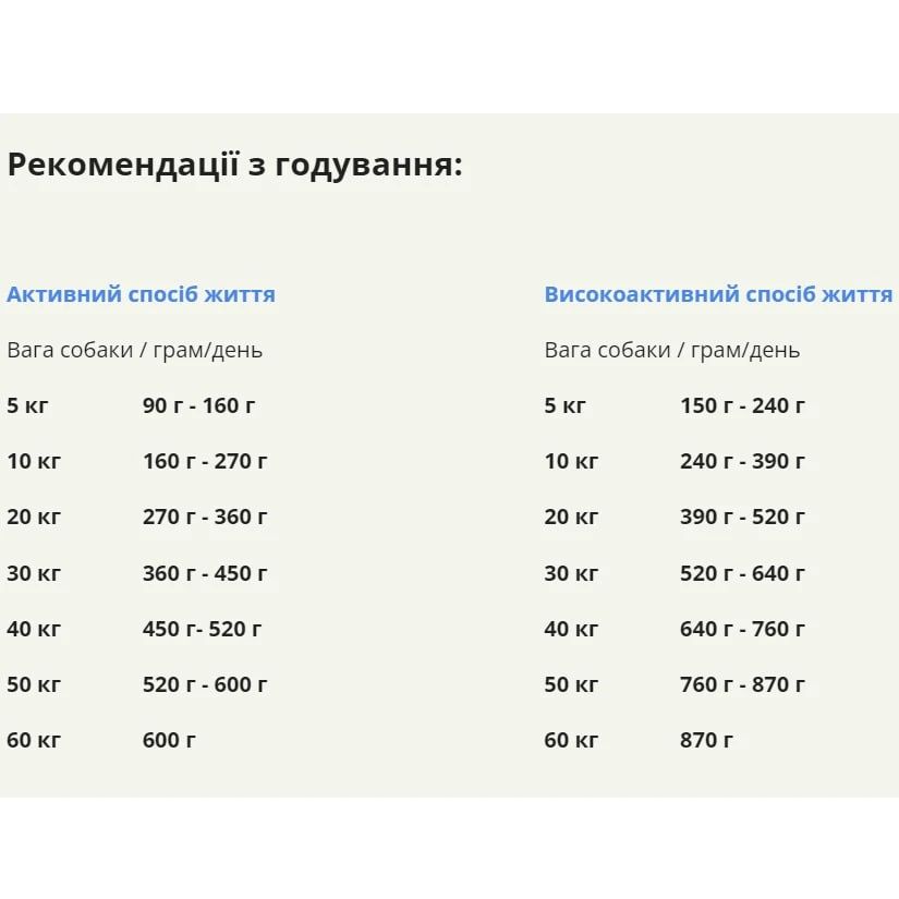 Acana Dog Sport&Agility Recipe, з куркою
