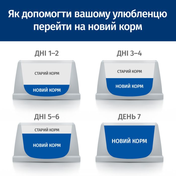 Hill’s Prescription Diet s/d, з куркою
