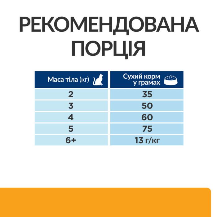 Hill’s Prescription Diet c/d, з куркою