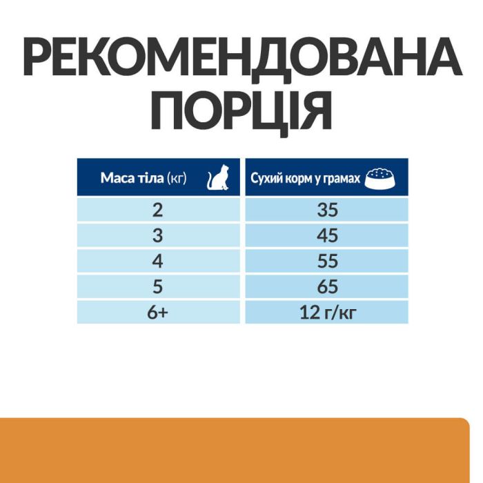 Hill’s Prescription Diet k/d, з куркою