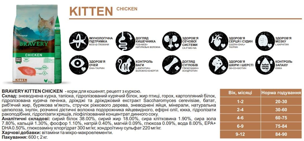 Bravery Cat Kitten Chicken з куркою
