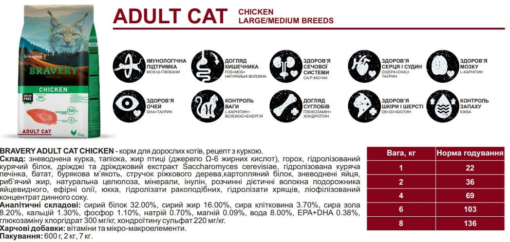 Bravery Chicken Adult Cat з куркою