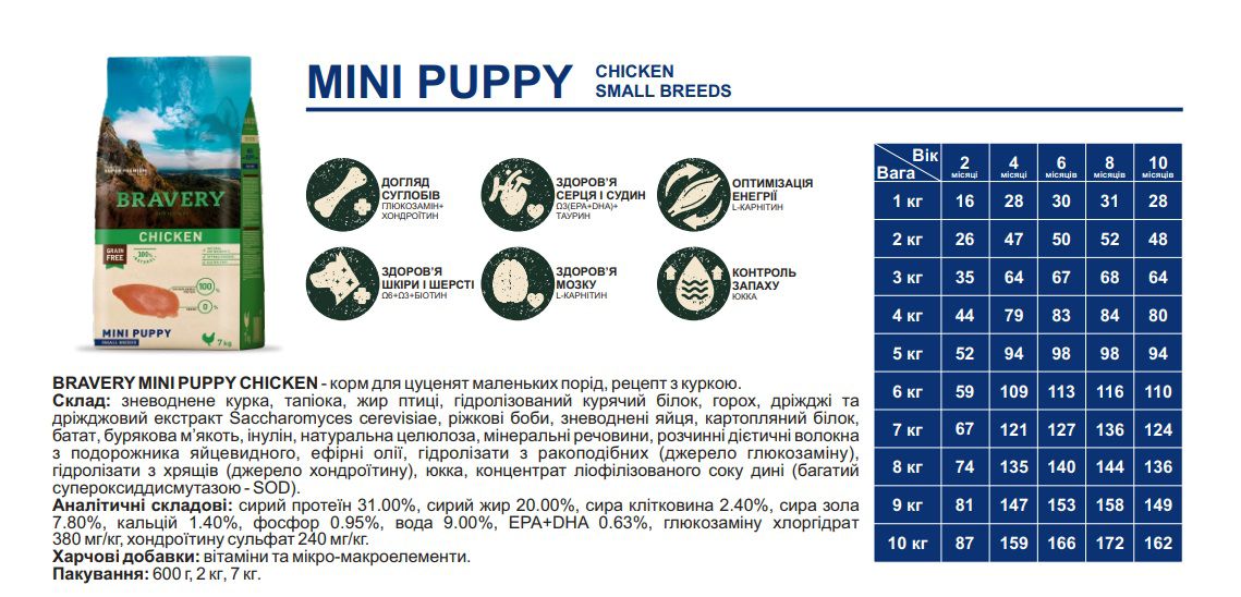 Bravery Dog Chicken Mini Puppy з куркою