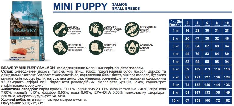 Bravery Salmon Mini Puppy з лососем