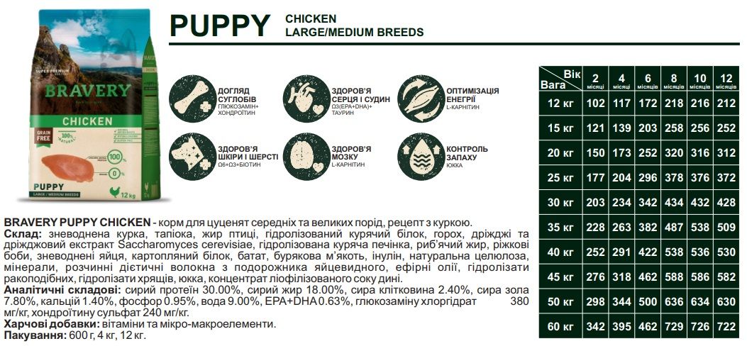 Bravery Dog Chicken Puppy Large/Medium з куркою