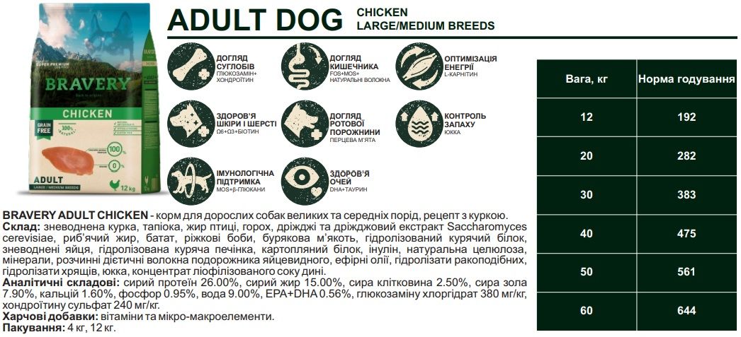 Bravery Dog Chicken Adult Large/Medium з куркою