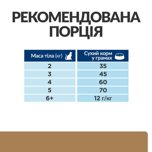 Hill’s Prescription Diet j/d, з куркою