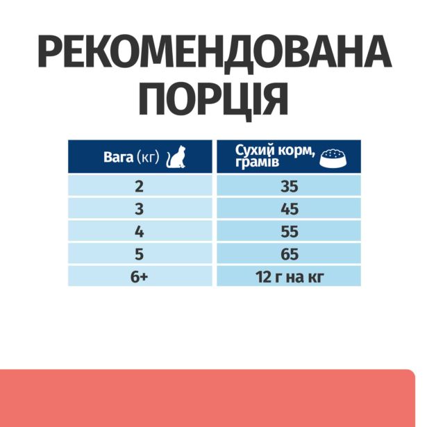 Hill’s Prescription Diet On-Care, з куркою