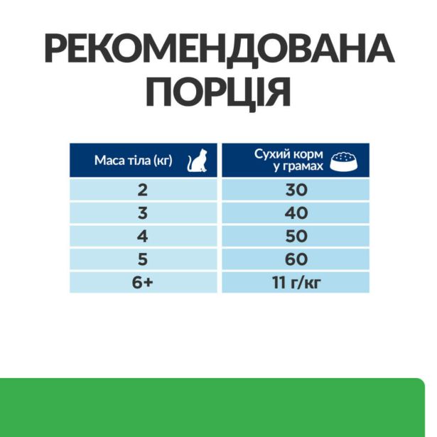 Hill’s Prescription Diet r/d, з куркою