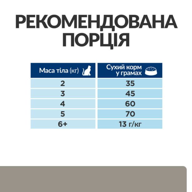 Hill’s Prescription Diet l/d, з куркою