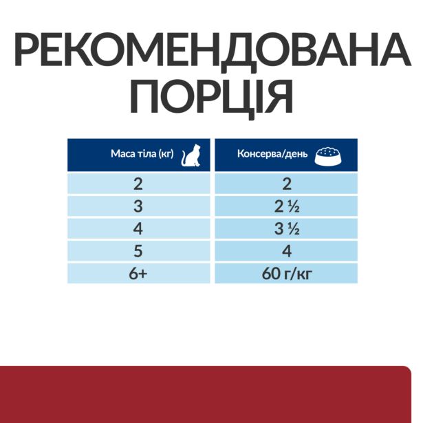 Hill’s Prescription Diet i/d Wet, з куркою