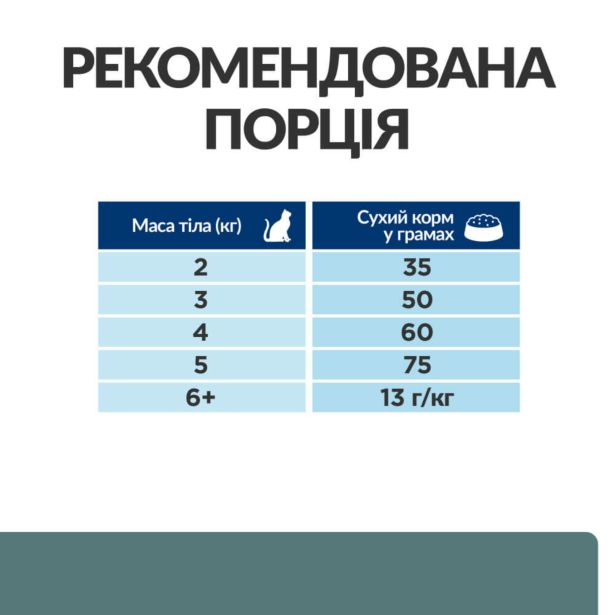 Hill’s Prescription Diet w/d, з куркою