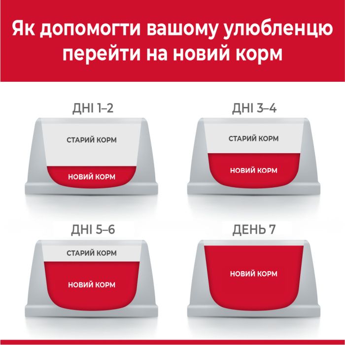 Hills Cat Science Plan Adult Chicken, з куркою