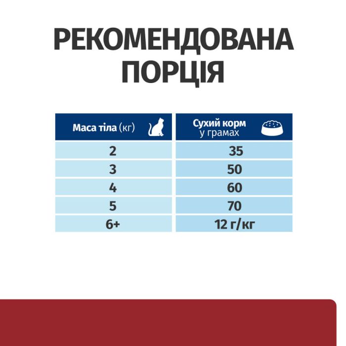 Hill’s Prescription Diet i/d, з куркою