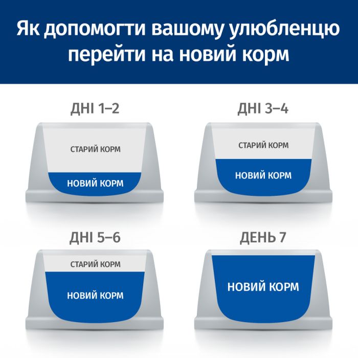 Hill’s Prescription Diet i/d, з куркою
