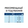 Hill's Prescription Diet Gastrointestinal Biome, з куркою