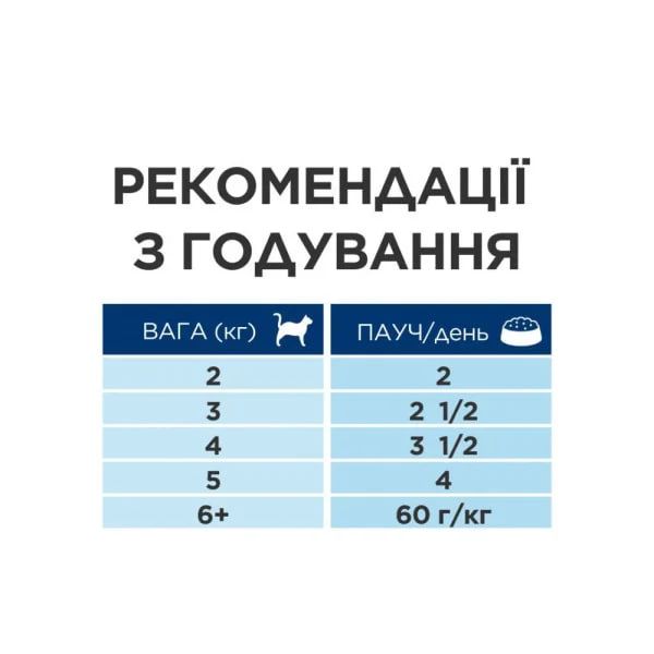 Hill’s Prescription Diet Feline k/d Kidney Care, з куркою