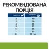 Hill’s Prescription Diet Metabolic Mini, з куркою