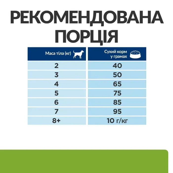 Hill’s Prescription Diet Metabolic Mini, з куркою