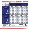 Royal Canin Maxi Adult - Корм збалансований для дорослих собак великих порід