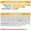 Royal Canin British Shorthair Adult - Сухий корм з птицею для дорослих Британських короткошерстих котів