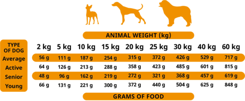 Alpha Spirit Semimoist Free Range Poultry, з м’яса птиці (курка, індичка,качка) та риби