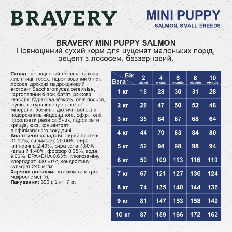 Bravery Salmon Mini Puppy з лососем