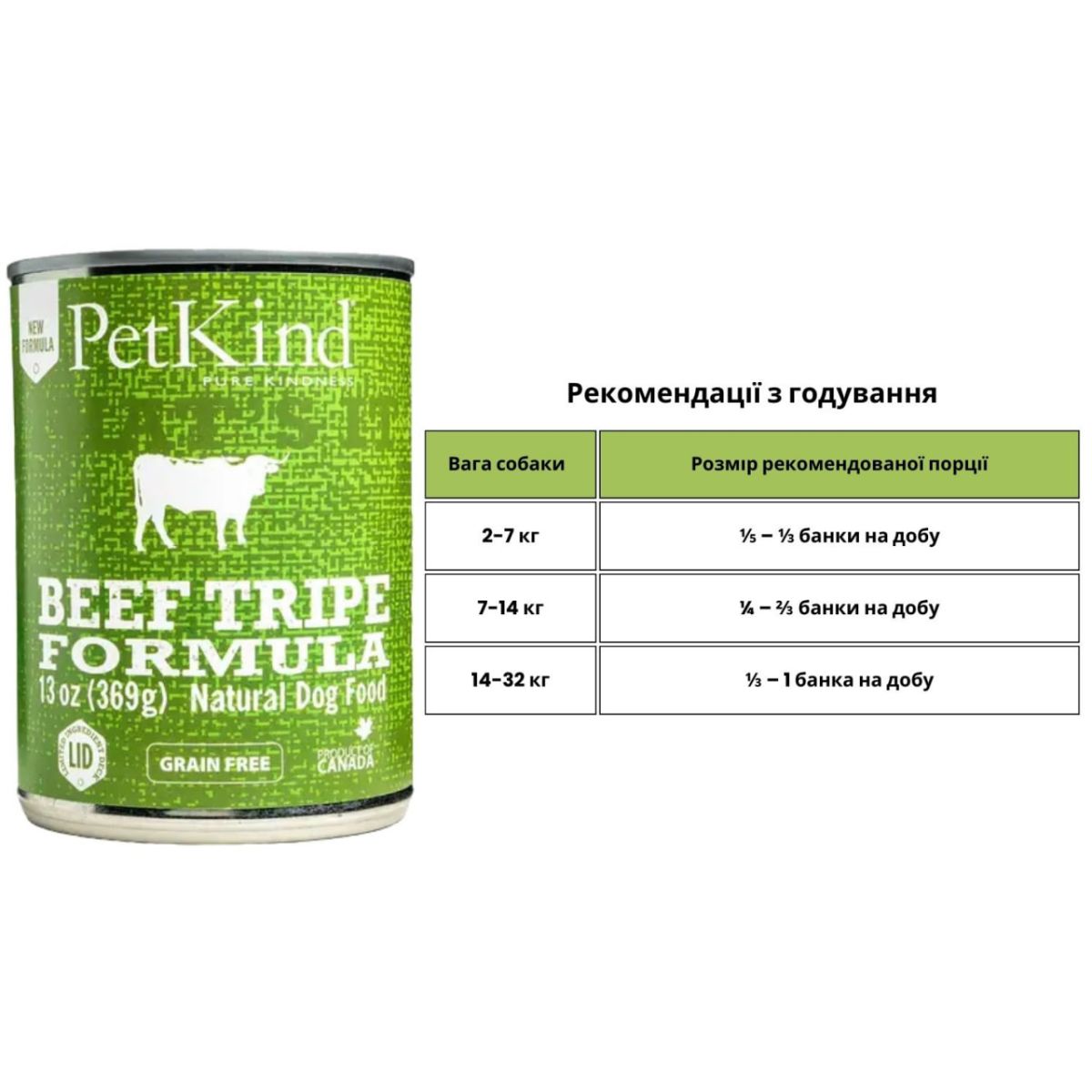 PetKind Beef Tripe Formula, з яловичиною та рубцем