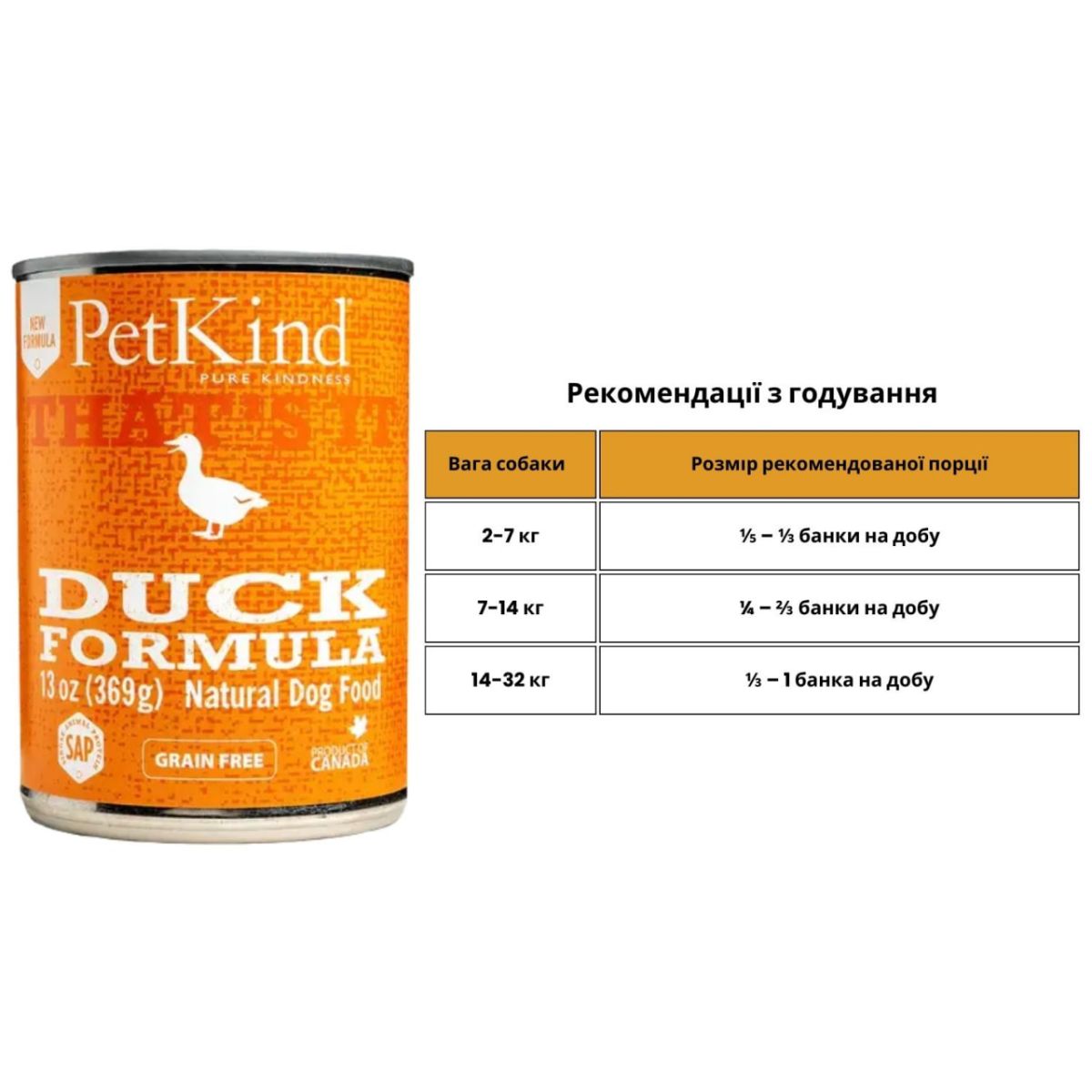 PetKind Duck Formula, з качкою