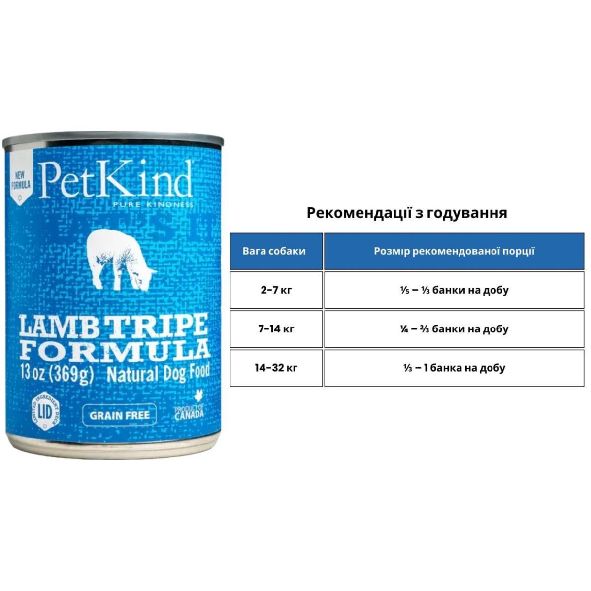 PetKind Lamb Tripe Formula, з ягням, індичкою та овечим рубце