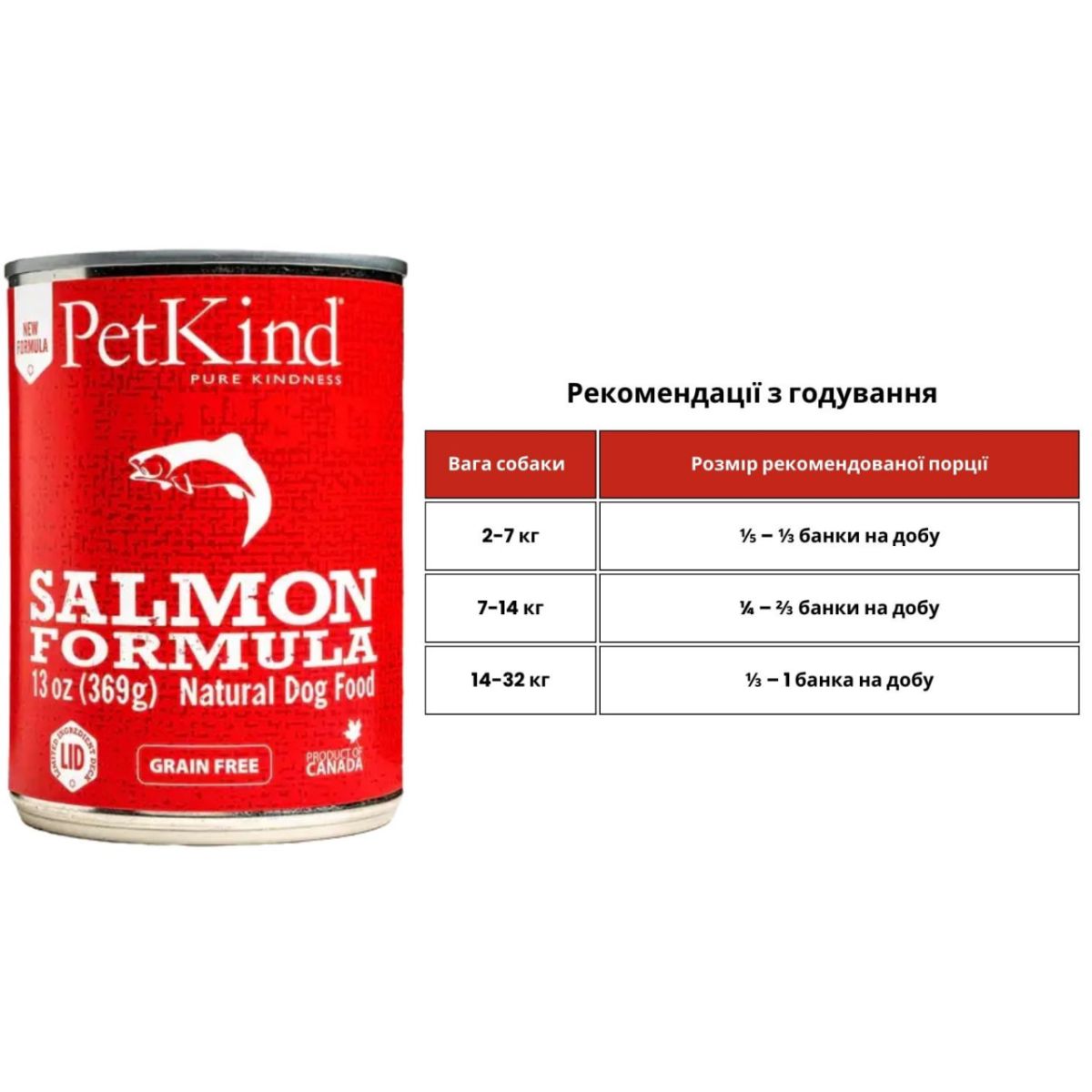 PetKind Salmon Formula, з диким лососем та оселедцем