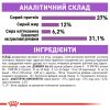 Royal Canin Cat STERILISED Сухий корм для стерилізованих котів